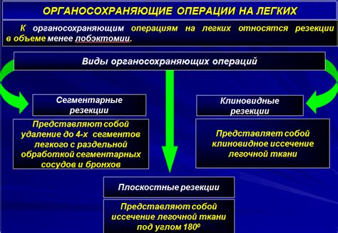 Возможные осложнения низкодифференцированной нейробластомы с низким МКИ