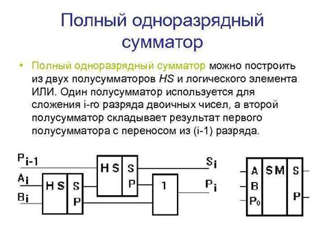 Возможные ошибки при использовании сумматоров и полусумматоров