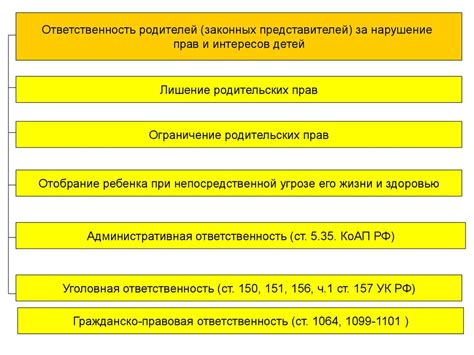 Возможные правовые последствия для родителей