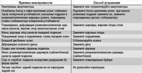 Возможные причины и их истолкование