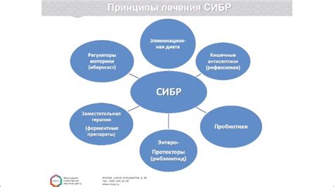 Возможные причины и методы лечения избыточного потоотделения