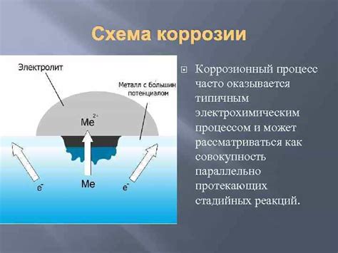 Возможные причины коррозии