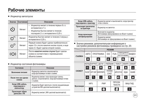 Возможные причины мигания RDS