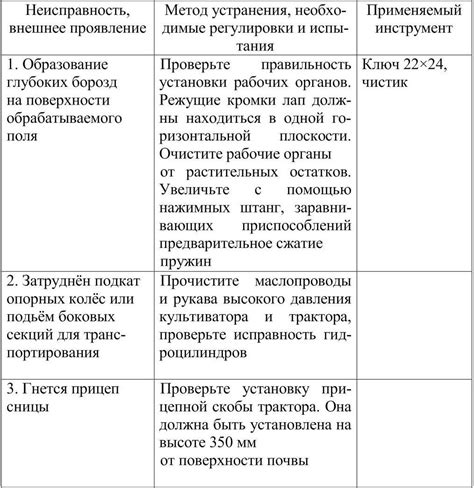 Возможные причины неисправности и их решение