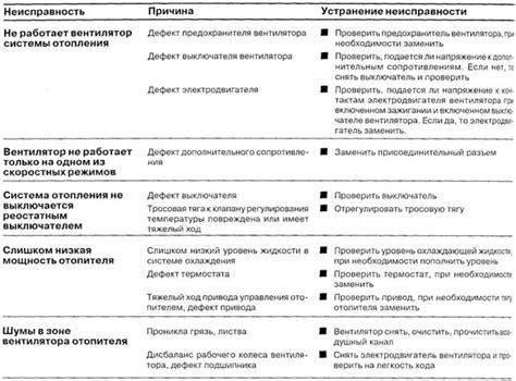 Возможные причины помех и их устранение