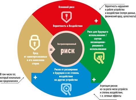 Возможные проблемы и риски, связанные с уникальным идентификатором дела