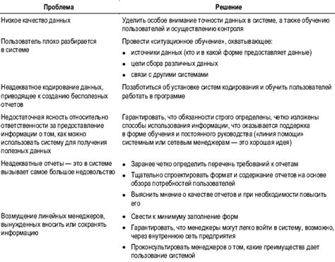 Возможные проблемы и способы их решения при работе с автоматом d1 d2 d3