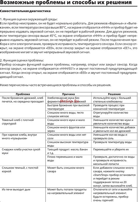 Возможные проблемы и способы решения