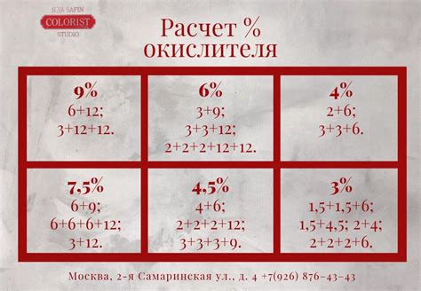 Возможные проблемы при отсутствии окислителя в краске