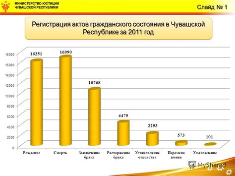 Возможные проблемы с государственными органами