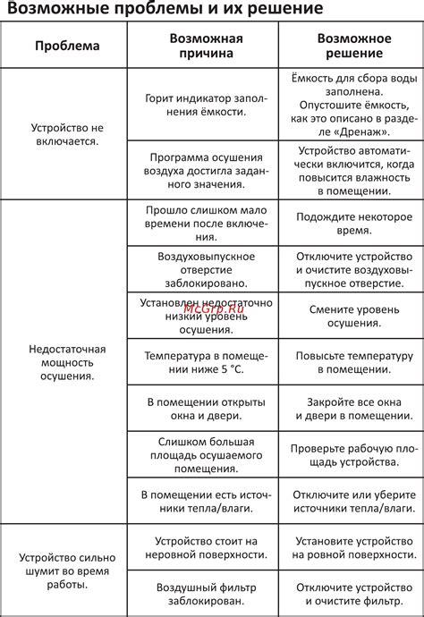 Возможные проблемы с символом ОФР и их решение