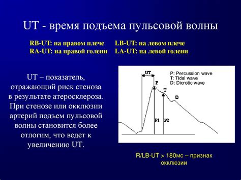 Возможные пути коррекции пульсовой волны