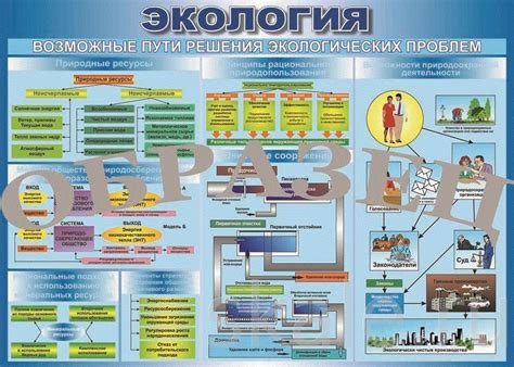 Возможные пути решения проблем при перераспределении