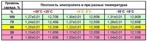 Возможные способы повышения плотности аккумулятора