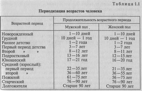 Возрастная категория выпускников