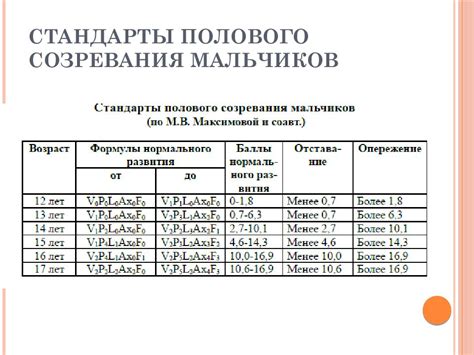 Возрастные границы 4 стадии Таннера