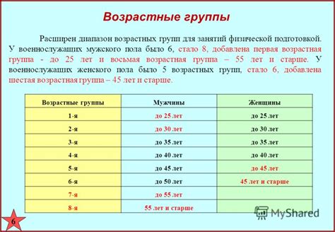 Возрастные группы