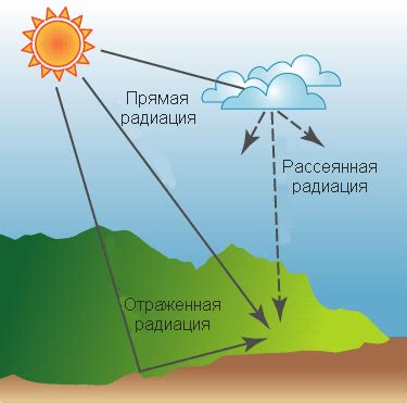 Возрастные изменения и солнечное излучение