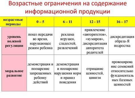 Возрастные ограничения для поступления в милицию