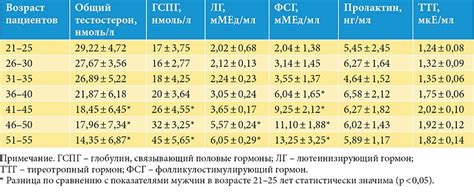 Возраст как один из факторов, влияющих на объем эякулята у мужчин