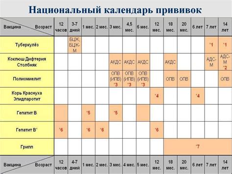 Возраст прививки ребёнка в 3 месяца