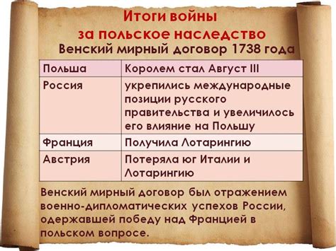 Войны за наследство и территориальные споры