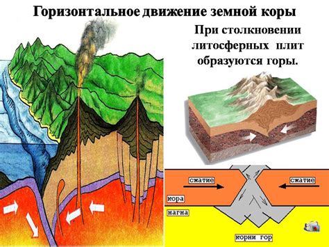 Волнообразные движения земной коры