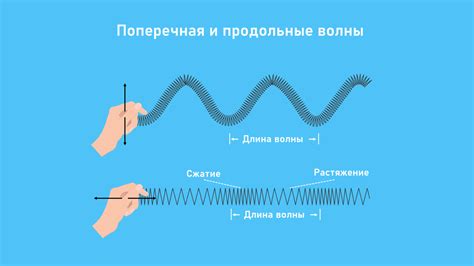 Волны и их тайны: как они влияют на глаза