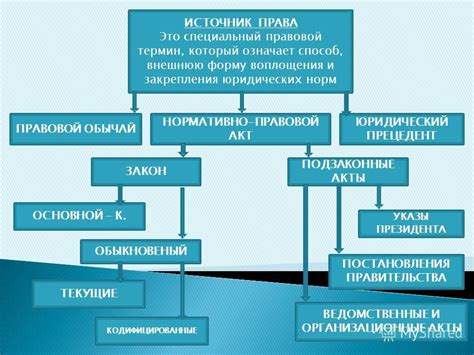 Вольница как правовой термин