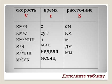 Вопреки времени и расстоянию