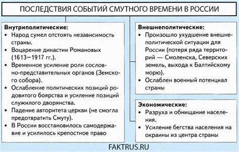 Восемь событий 1705 года в России: