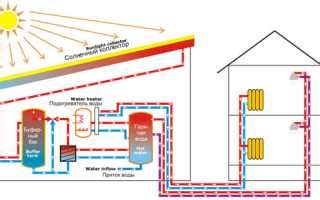 Воспользуйтесь солнечной энергией для обогрева квартиры