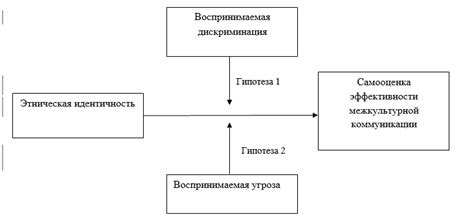 Воспринимаемая угроза