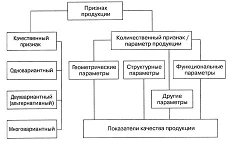 Восприятие качества продукции