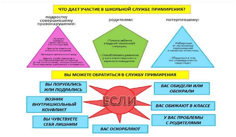 Восстановление доверия: секреты успешного примирения