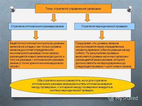 Восстановление запасов: стратегия и планирование