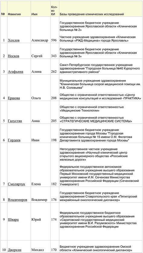 Восторженные откровения главных исследователей