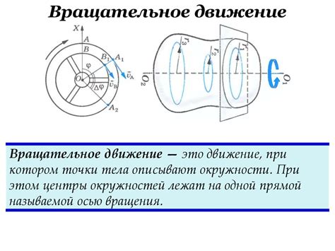 Вращательное движение: что это такое?