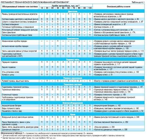 Временная рамка и периодичность проведения