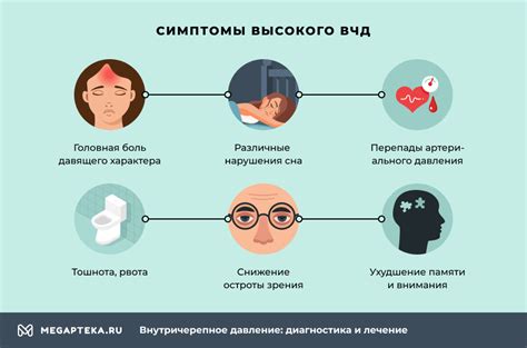 Временное повышение уровня внутричерепного давления