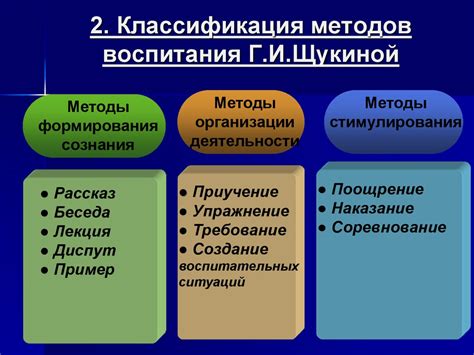 Время, затрачиваемое на методы воспитания и методы обучения