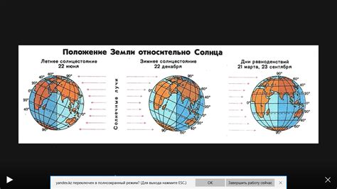 Время года и угол падения солнечных лучей