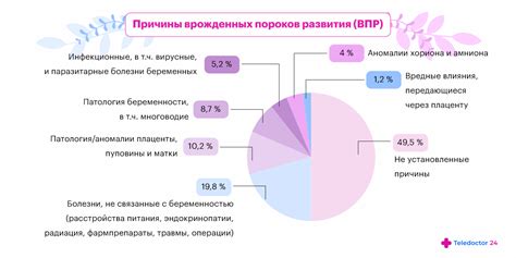 Врожденные особенности