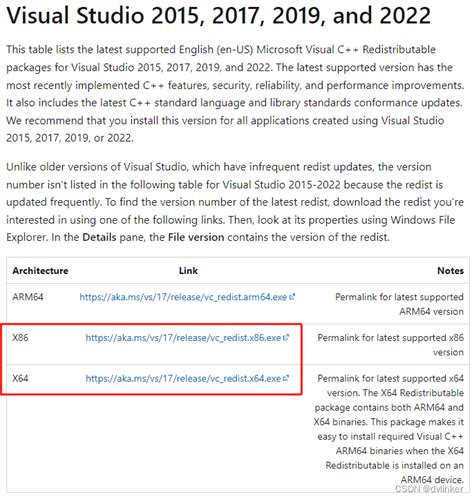 Все, что вам нужно знать о Vc redist 2015 2019 x86