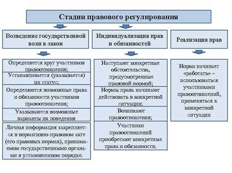 Все, что разрешено законом автору: правила и ограничения