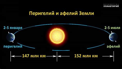 Вторая граница: Низкая земная орбита