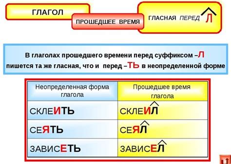 Вторая форма глагола и прошедшее время