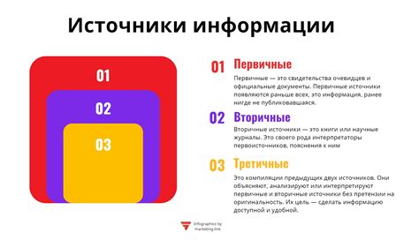 Вторичные источники информации и их особенности