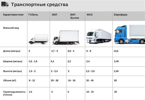 Второе отличие: размеры и грузоподъемность