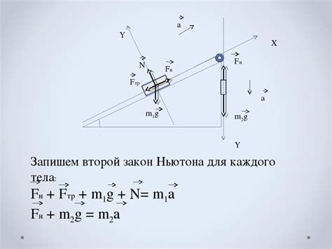 Второй закон Ньютона